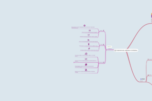 Интеллект-карта