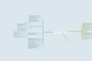 ИКТ- компетенции