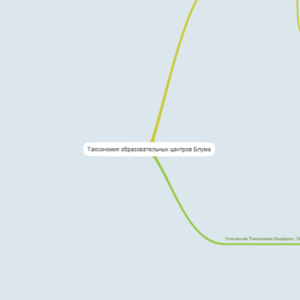 Таксономия образовательных центров Блума