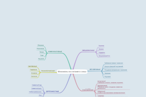 Механизмы воспитания в семье