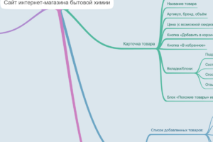 Функциональная карта
