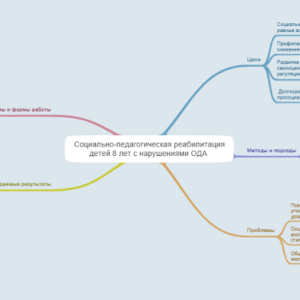 Социальная адаптация