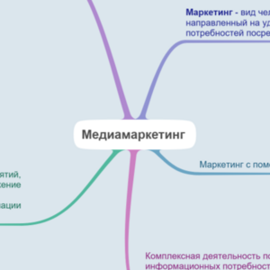медиамаркетинг и медиабрендинг