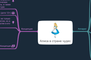 Детская интерактивная книга-квест: Алиса в стране чудес 