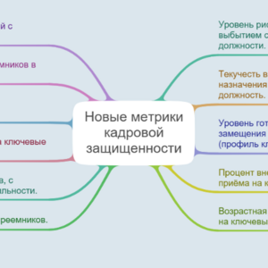 Карта для презы 