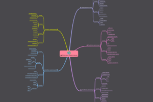 Мировые цивилизации