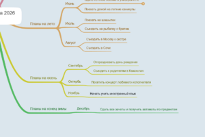 Мои планы на 2026 год