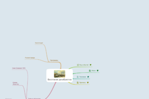 Карта Восстание Декабристов