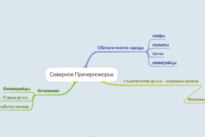 Северное Причерноморье