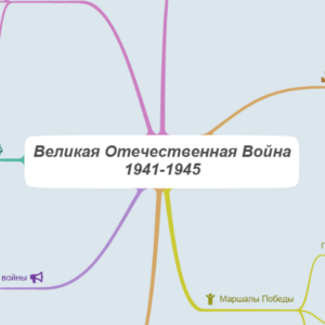 Великая Отечественная Война
