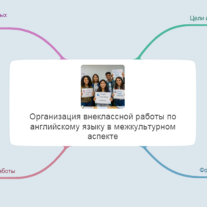 Организация внеклассной работы по английскому языку в межкультурном аспекте