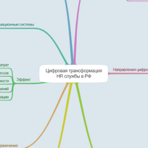 Цифровая трансформация HR
