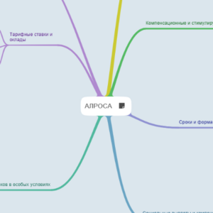 Оплата труда в АК Алроса