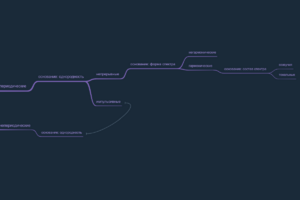 Акустическое окружение человека
