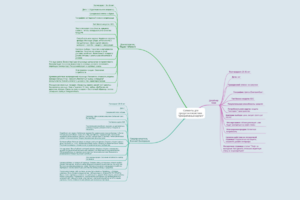 Сегментация ЦА