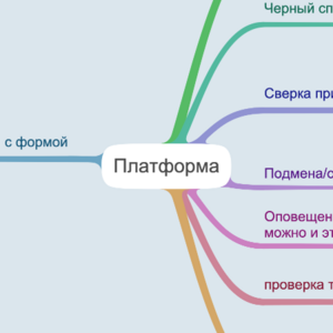 Платформа мср