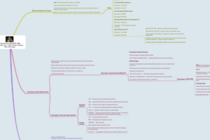 Иван IV Грозный