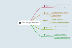 Карта 3