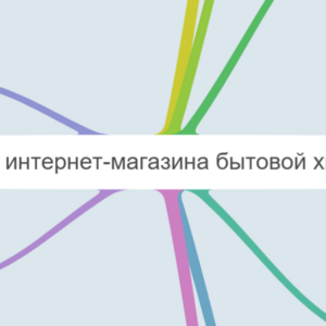 Функциональная карта