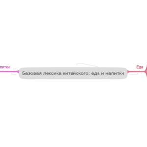 Майнд-карта