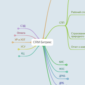 CRMБитрикс