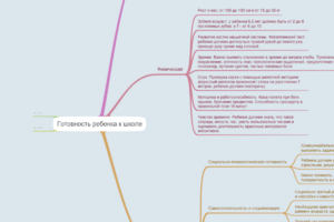 Готовность ребенка к школе