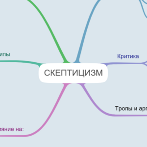 Интеллект карта