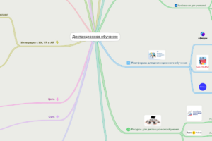 Карта Урбезова Вероника