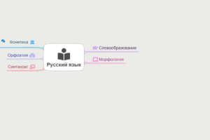 Mind map