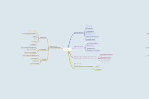 Налоги  для егэ по обществознанию 