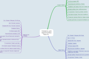Сегменты Филонов М.А