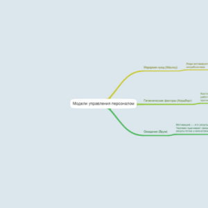 Модели управления персоналом