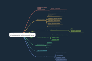 особенности медиаконтента для образовательной среды начальной школы