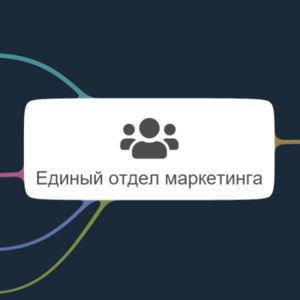 Структура отдела маркетинга