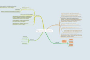 Педагогическая технология