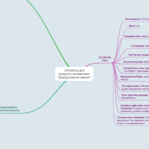 Сегментация ЦА