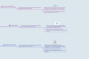 Интеллект-карта