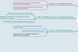 Прекрасный, опасный, кибербезопасный мир