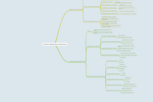 Таксономия образовательных центров Блума
