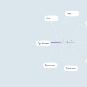 Проблема-Факт-Решение