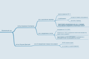 рок-н-ролл в Басманном