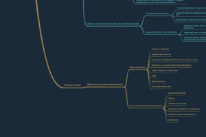методичка по обществу