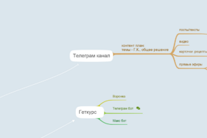 Продвижение ГК и соцсети