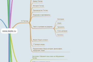 www.tagler.ru