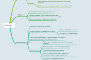 Диагностика продукта