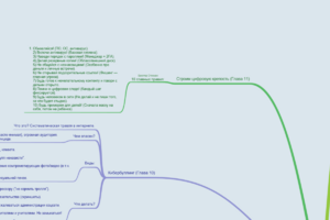 Безопасный кибер-мир