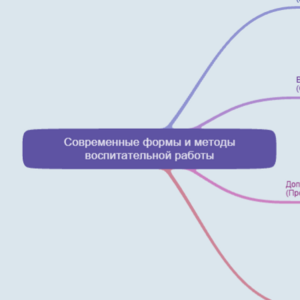 Практика