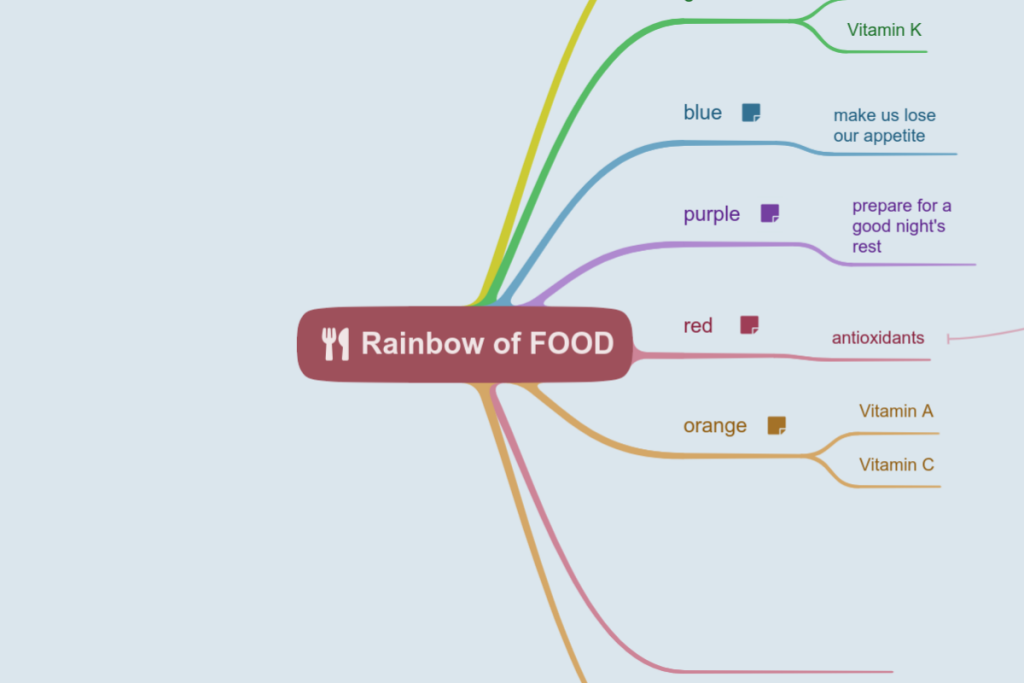Rainbow of FOOD