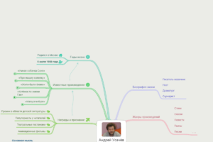 Интеллект-карта Усачёв Андрей