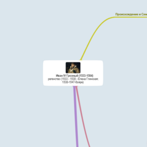 Иван IV Грозный